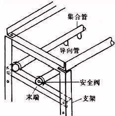 消防滅火系統管道安裝工藝 管道系統設備詳解